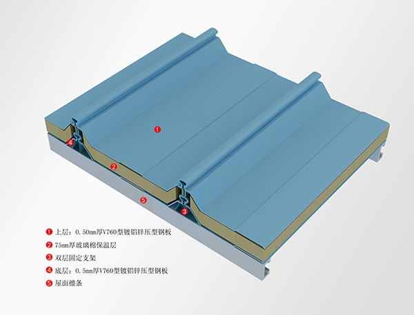 Double-layer waterproof composite board